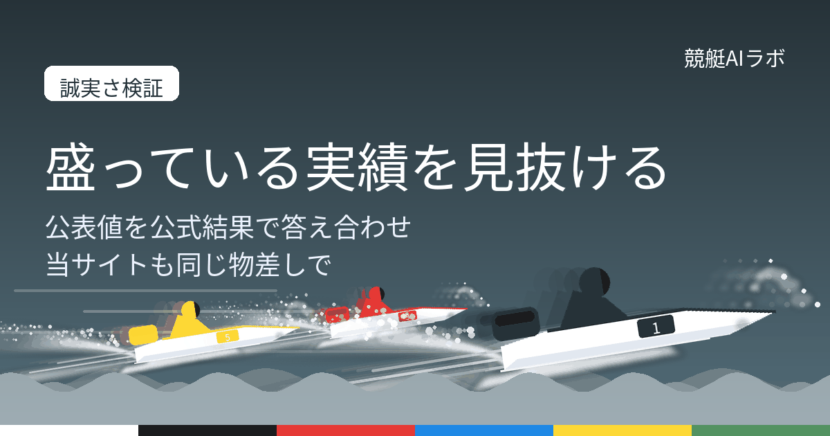 競艇AI予想サイトの誠実さ検証ページ。公表実績を公式結果から独立に再計算して乖離を機械判定している