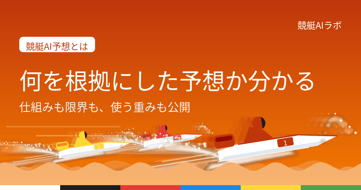 競艇AI予想とはを解説するページ。一般的な仕組みと限界、当サイトが使うデータ・スコアの重み・実績の公開方法を開示している