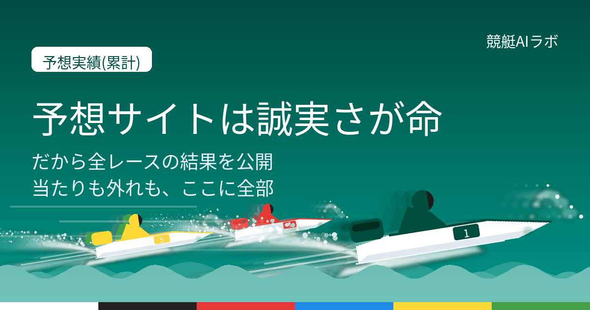 当サイトの予想実績ページ。公開した全レースの結果を、当たった日も外した日もそのまま載せている
