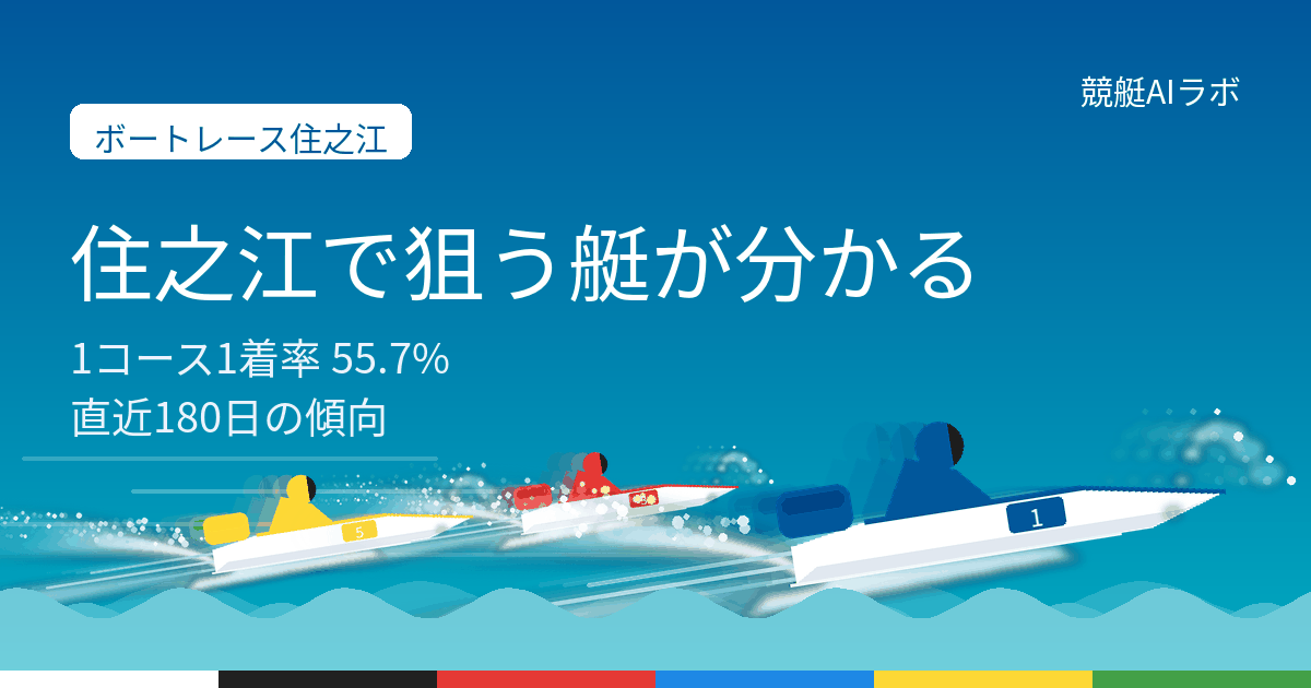 ボートレース住之江の攻略ページ。直近180日1128レースの集計で1コース1着率は55.7%